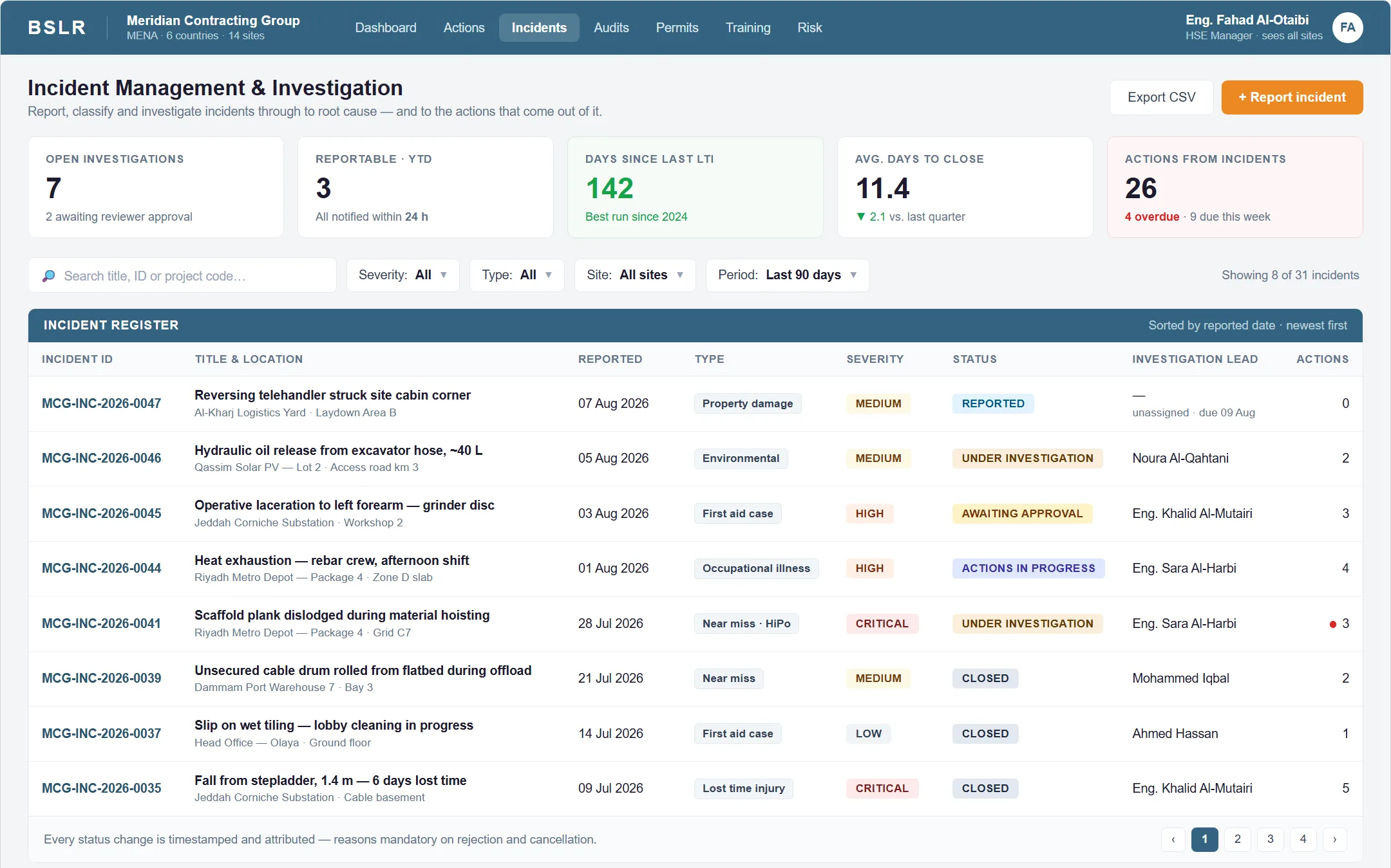 The BSLR incident register: KPI tiles for open investigations, reportable cases year to date, days since last lost-time injury, average days to close, and actions arising from incidents; below, a table of incidents with reference, title and location, date reported, type, severity, status, investigation lead and action count.