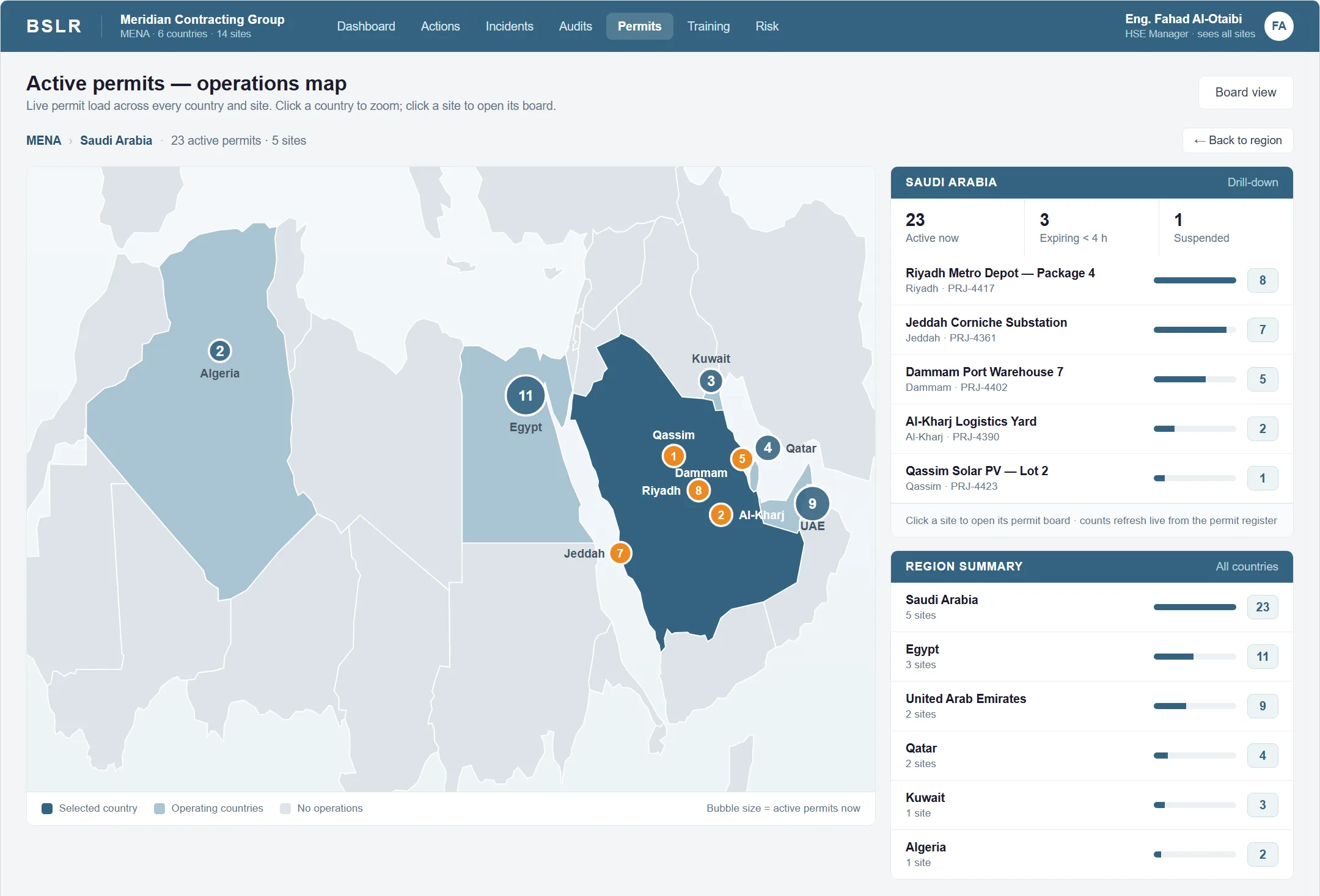 An operations map of active permits across the MENA region, with a bubble per site sized by permit load, a country drill-down panel listing each site and its active permit count, and a regional summary by country.
